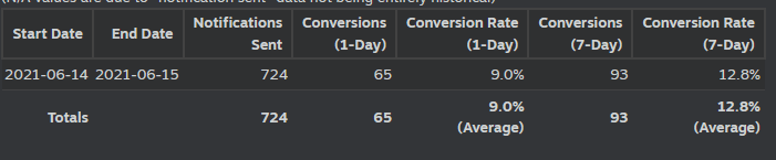 Steam wishlist conversion