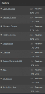 Steam early access countires stats